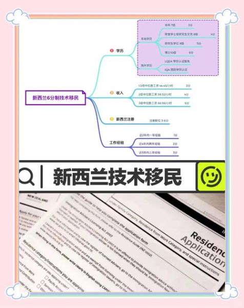 新西兰移民福利有哪些_如何申请新西兰PR福利
