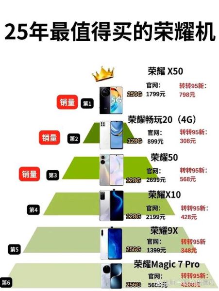 荣耀手机销量怎么样_荣耀手机销量排行榜