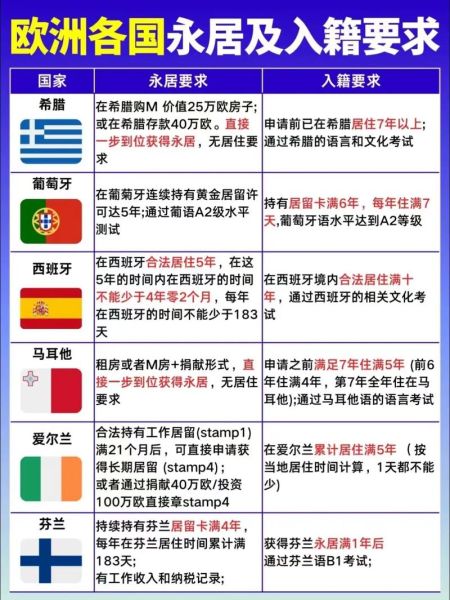 怎么样能移民_移民条件有哪些