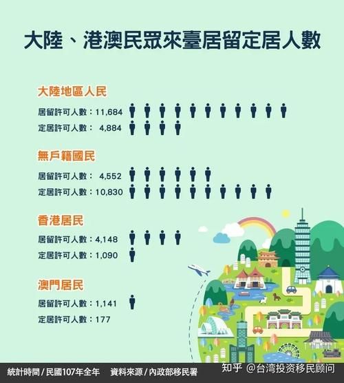 移民台湾中介哪家好_移民台湾中介费用是多少