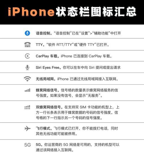 手机状态栏图标含义_如何关闭不认识的图标