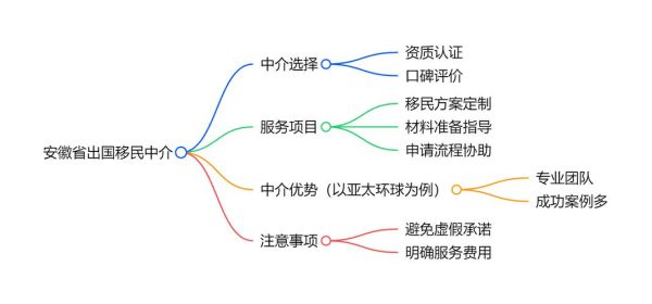 新西兰技术移民职业清单_如何选紧缺职业