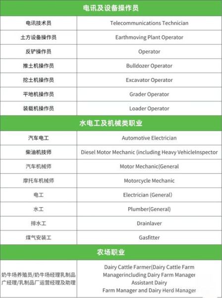 新西兰技术移民职业清单_如何选紧缺职业