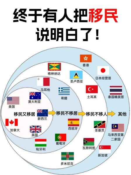 全球移民国家有哪些_移民哪个国家最容易