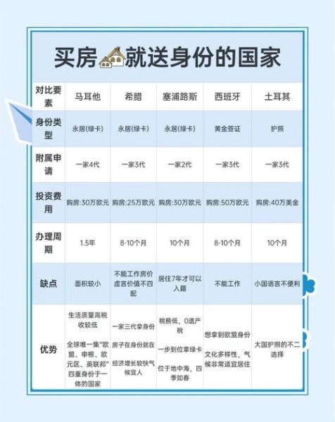 绿地投资移民_申请条件与流程