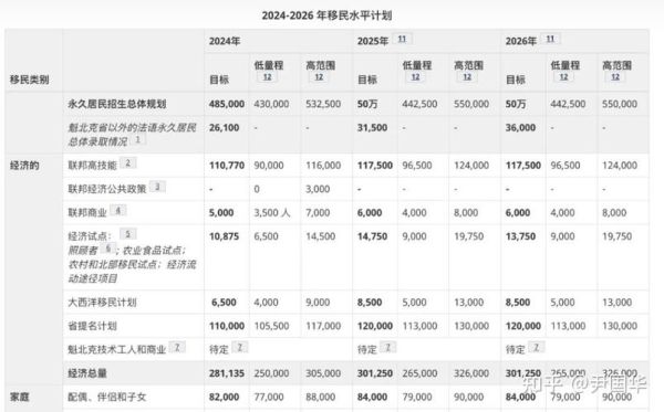 移民加拿大需要哪些职业_加拿大紧缺职业列表2024