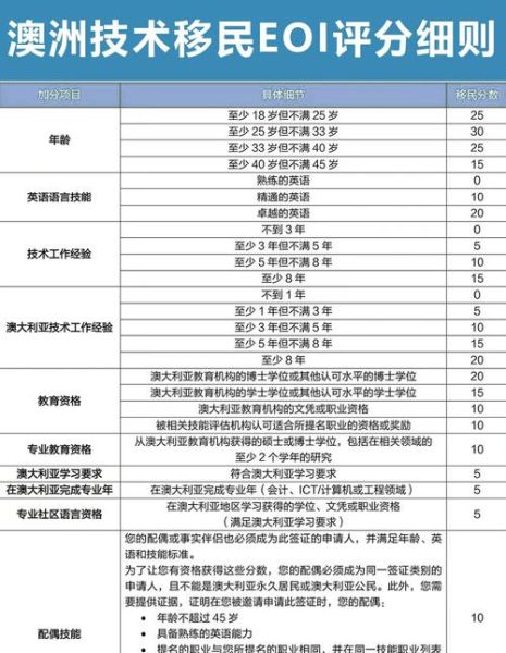 澳洲技术移民2018条件_打分表详解