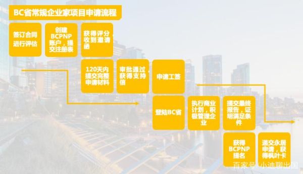 绿地投资移民_申请条件与流程