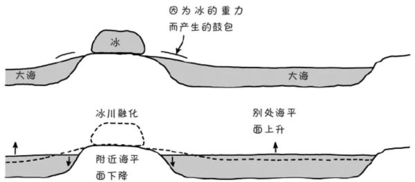 冰川融化会带来哪些影响_冰川融化如何减缓