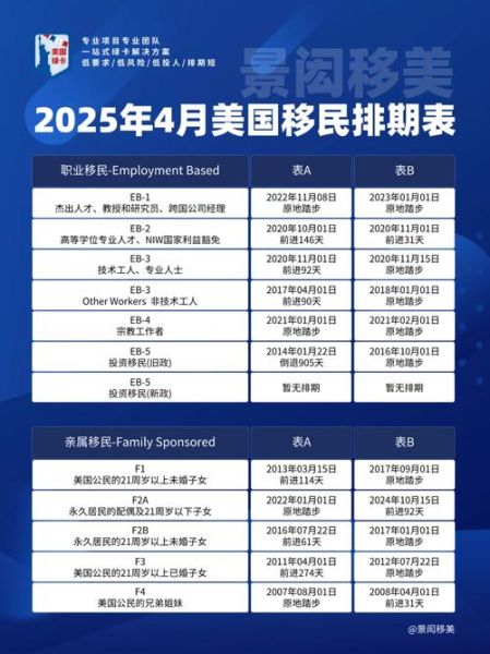 美国技术移民需要多久_美国EB2排期最新进展