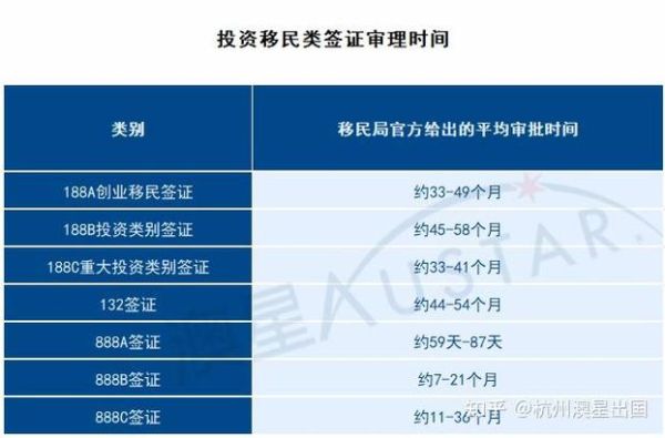 澳大利亚高管移民条件_澳洲188C签证流程