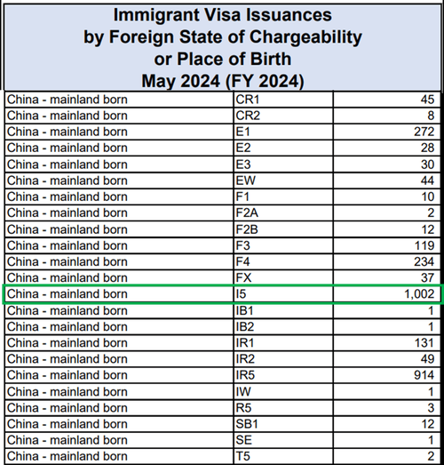 E2移民签证条件_E2移民投资金额
