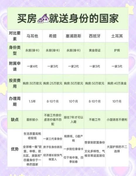 结婚移民欧洲条件_如何申请欧洲结婚移民