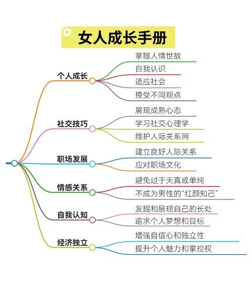 女性如何提升自我价值_女性自强第一步怎么做