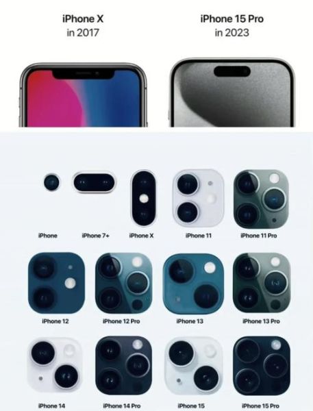 苹果手机型号大全_历代iPhone有哪些版本