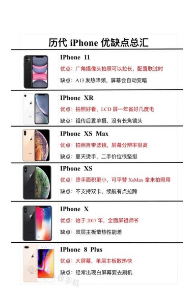 苹果手机型号大全_历代iPhone有哪些版本