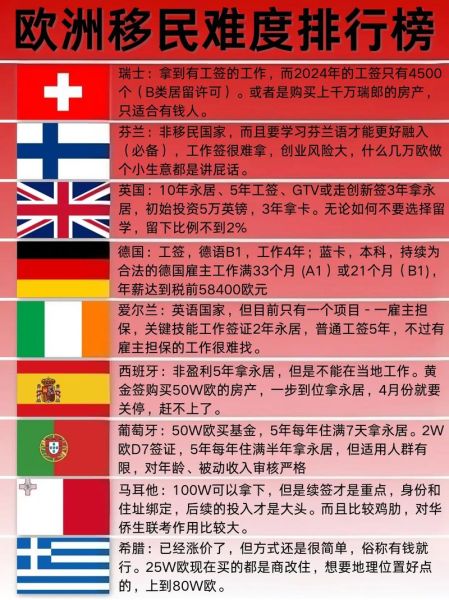 瑞士移民条件_瑞士移民费用