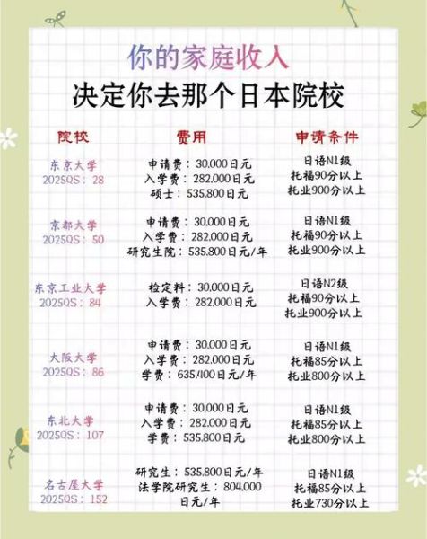 移民日本要多少钱_日本移民费用明细