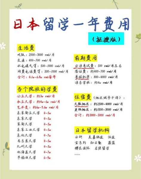 移民日本要多少钱_日本移民费用明细
