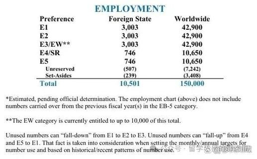 eb3移民费用多少钱_2024最新花费明细
