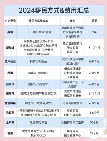 eb3移民费用多少钱_2024最新花费明细