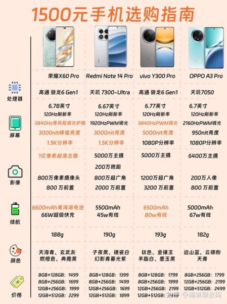 手机性价比哪个好_怎么选才不吃亏