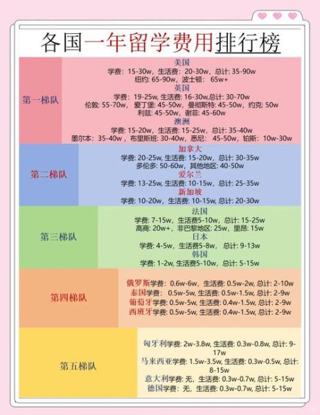 澳洲移民哪个便宜_澳洲技术移民费用对比