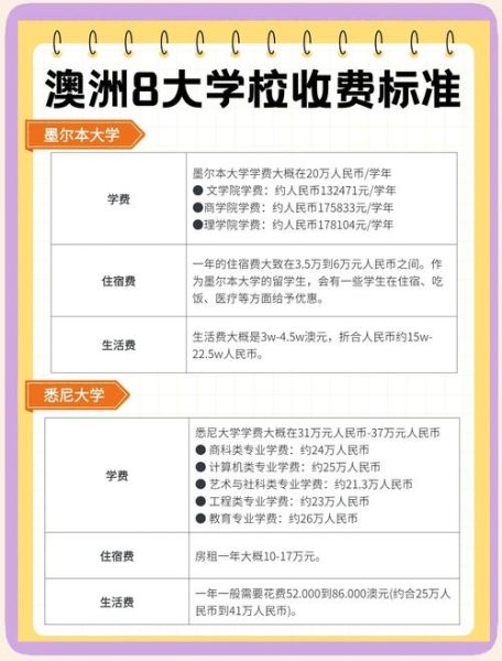 澳洲移民哪个便宜_澳洲技术移民费用对比