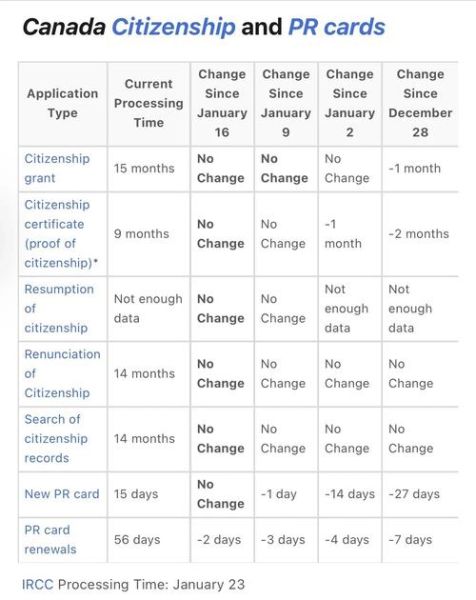 移民加拿大要多久_加拿大移民周期多久
