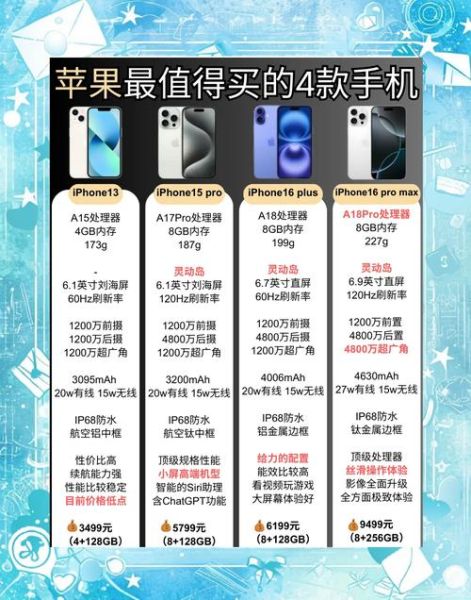 苹果手机哪款最值得买_2024年性价比最高iPhone推荐