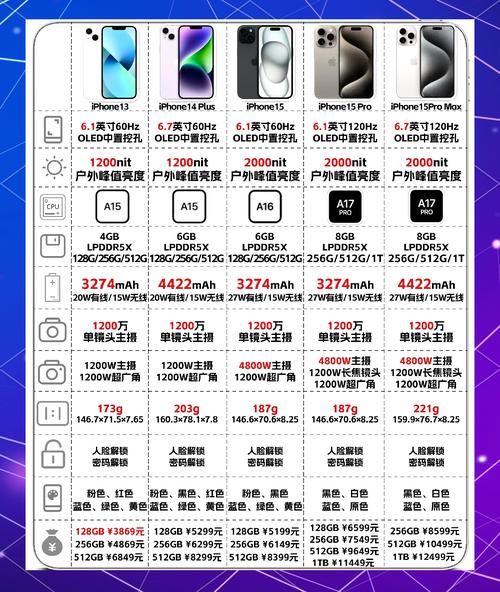 苹果手机哪款最值得买_2024年性价比最高iPhone推荐