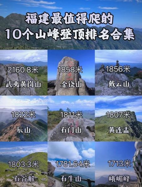 高的山有哪些_高的山排名前十