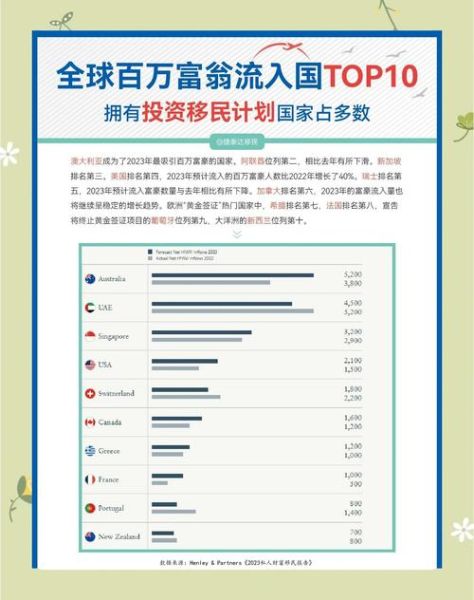 投资移民哪个国家最好_2024最新政策对比
