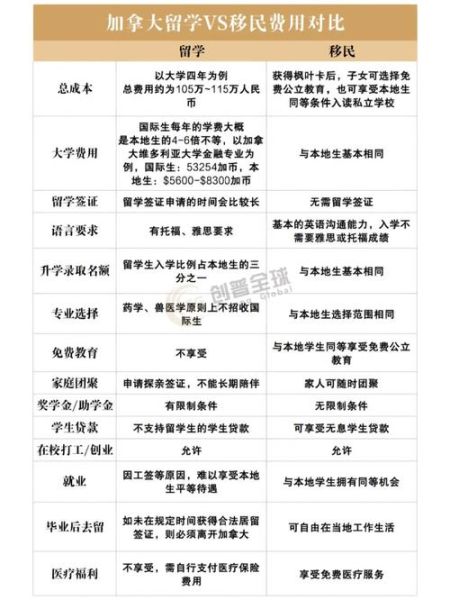 移民需要多少钱_各国移民费用对比
