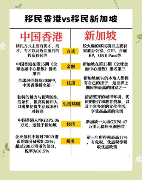 投资移民哪个国家最好_2024最新政策对比