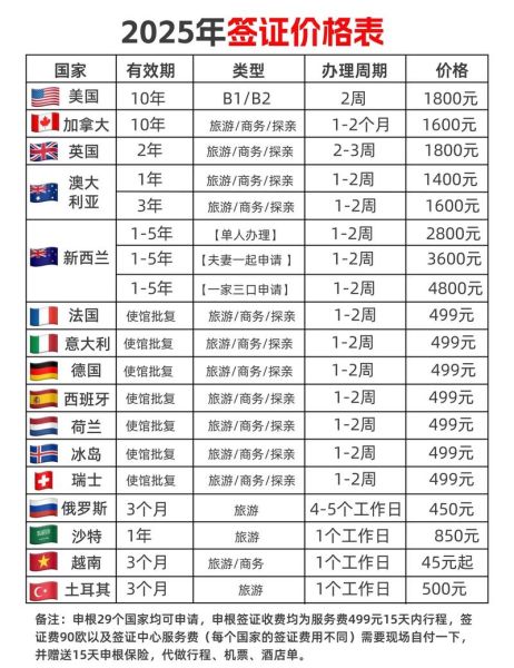 英国移民申请条件_英国移民申请流程