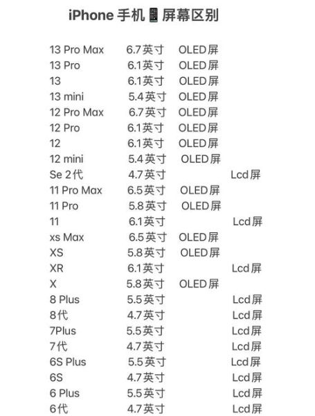 手机屏幕材质哪种好_LCD和OLED屏幕区别