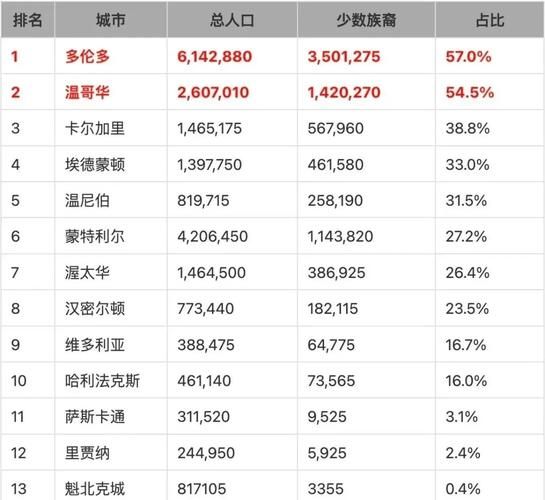移民比例最高的国家有哪些_如何查询最新数据