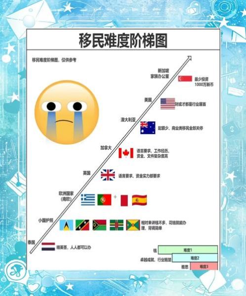 移民比例最高的国家有哪些_如何查询最新数据
