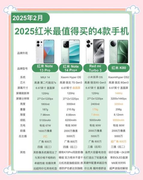 红米手机哪款性价比高_红米手机怎么选