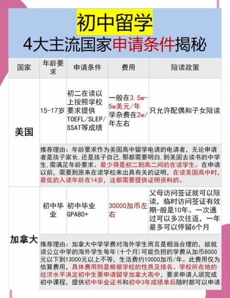 中学生移民_如何适应国外中学