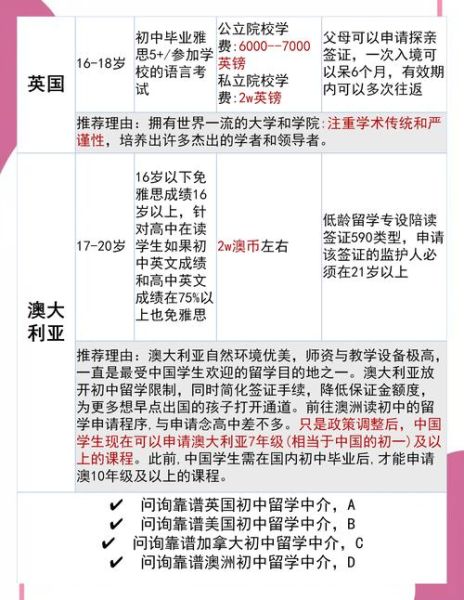 中学生移民_如何适应国外中学