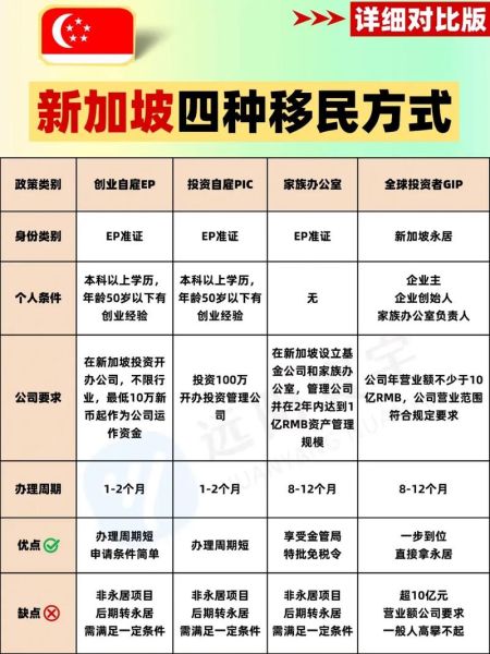新加坡移民政策2024最新条件_如何申请新加坡PR