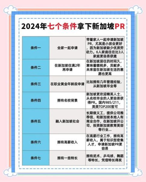 新加坡移民政策2024最新条件_如何申请新加坡PR