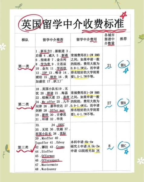 移民英国中介哪家好_英国移民中介费用是多少