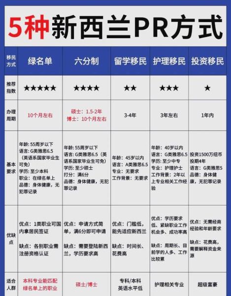 新西兰移民好处有哪些_如何申请新西兰技术移民