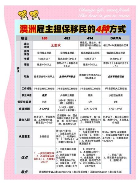 雇主担保移民什么意思_如何申请雇主担保移民