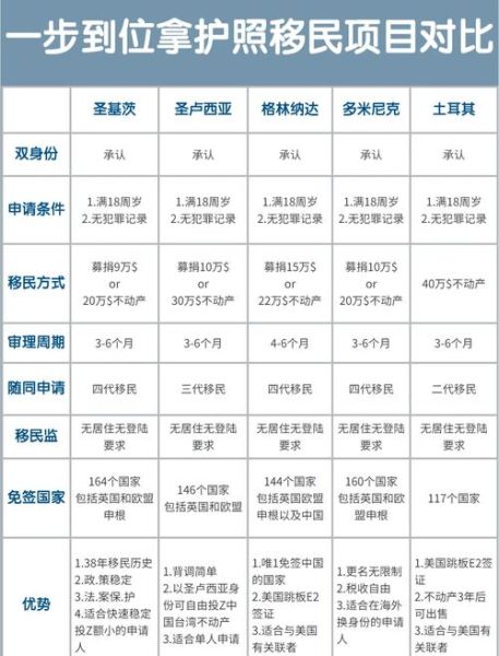 安心移民怎么样_移民流程及费用