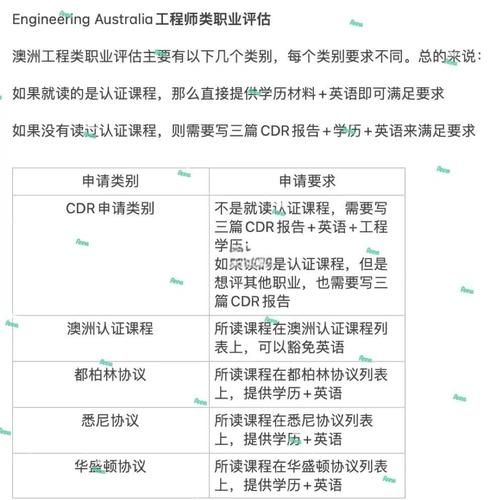 澳洲独立技术移民清单_职业评估要求