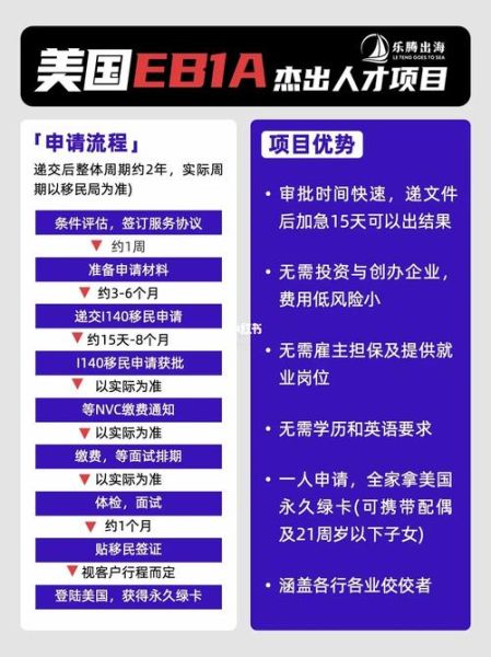移民美国要多少钱_移民美国需要哪些条件